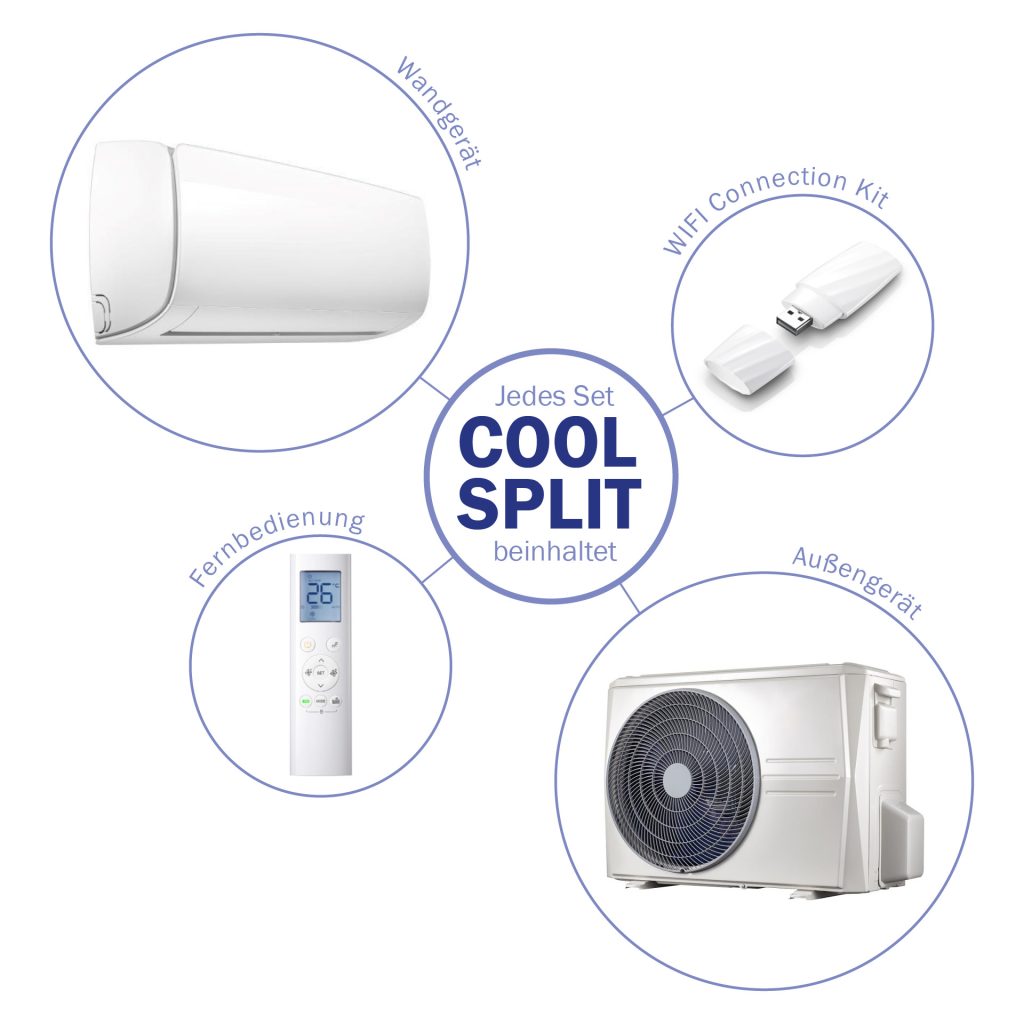Stellt den Inhalt eines Crystal Services Cool-Split Klimaanlagen-Sets dar mit Wandgerät, Außengerät, Fernbedienung und WIFI Connection Kit